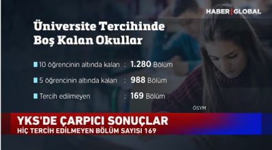 Her Yere Üniversite Açılıp Her Sene Milyonlarca Mezun Verilirse Ne Olur